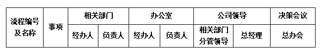 “流程”誰有權？.png